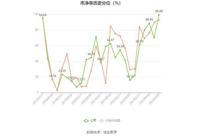 兴业银锡：2023年净利润同比增长457.41% 拟10派0.65元