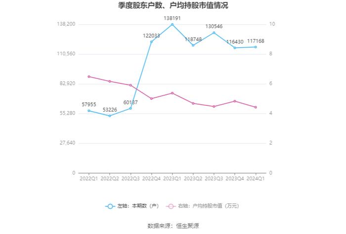 久其软件：2024年第一季度亏损1.19亿元