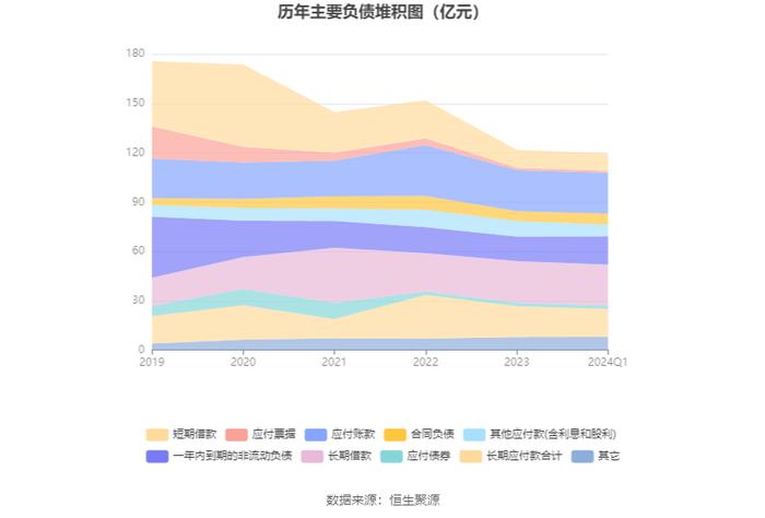 亿利洁能：2024年第一季度亏损3384.68万元