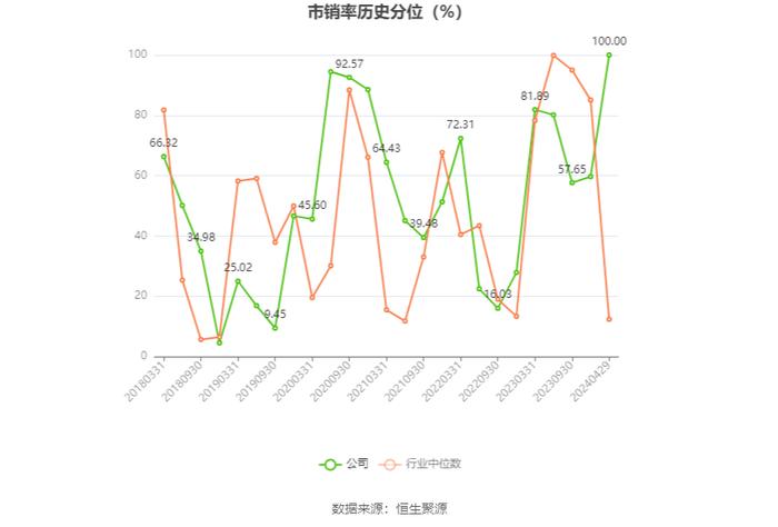 富通信息：2023年营业收入2.98亿元