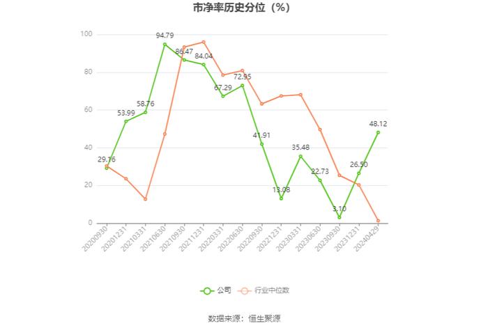 先惠技术：2023年盈利3995.46万元 拟10转4股派3元