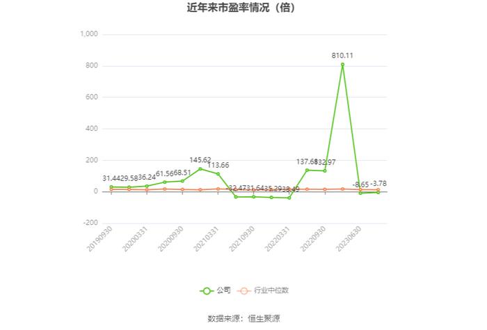 海王生物：2023年亏损16.90亿元