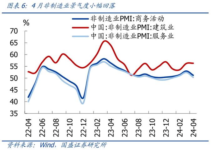 供需为何明显分化？—4月PMI的5大信号【国盛宏观熊园团队】