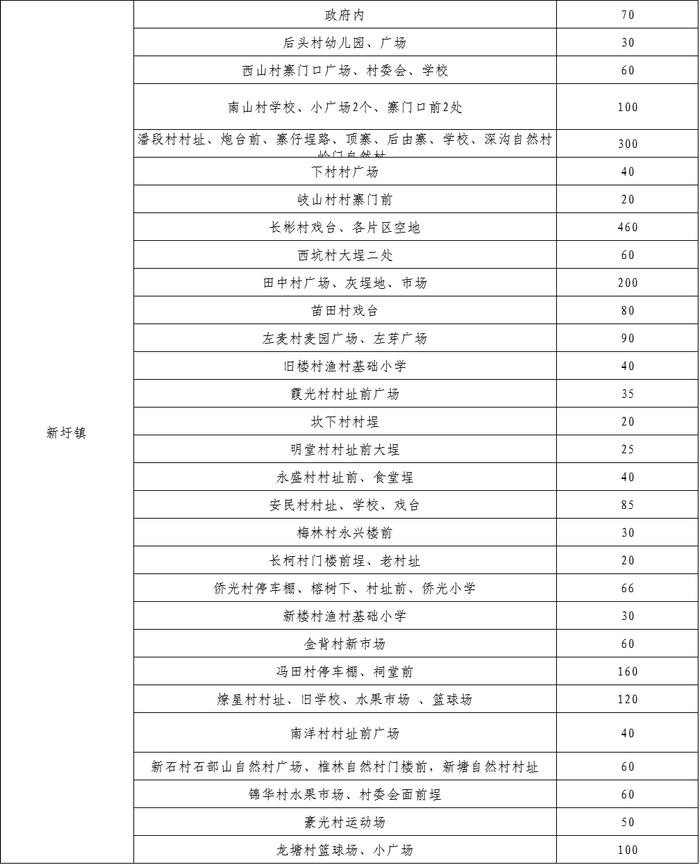 “五一”假期，潮州这些单位停车场免费对外开放