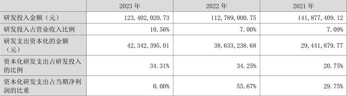 银江技术：2023年亏损2.34亿元