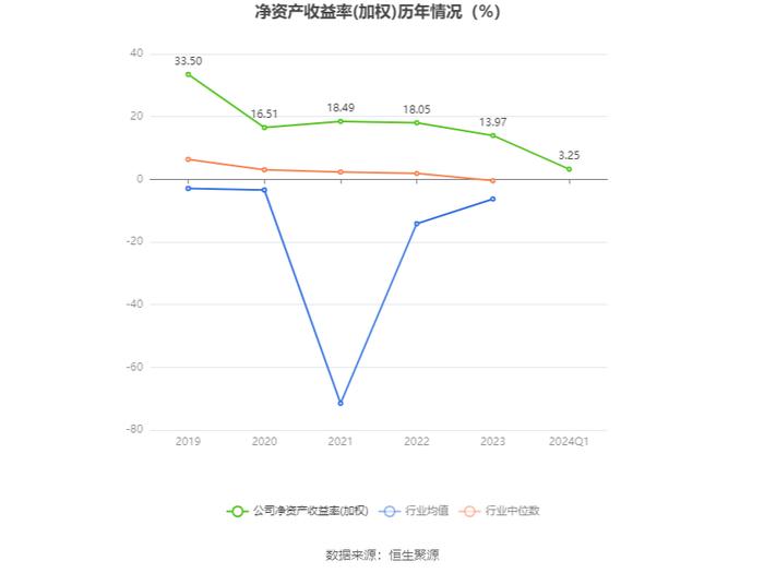 新大正：2024年第一季度净利润3940.48万元 同比下降16.85%