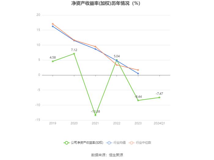 久其软件：2024年第一季度亏损1.19亿元