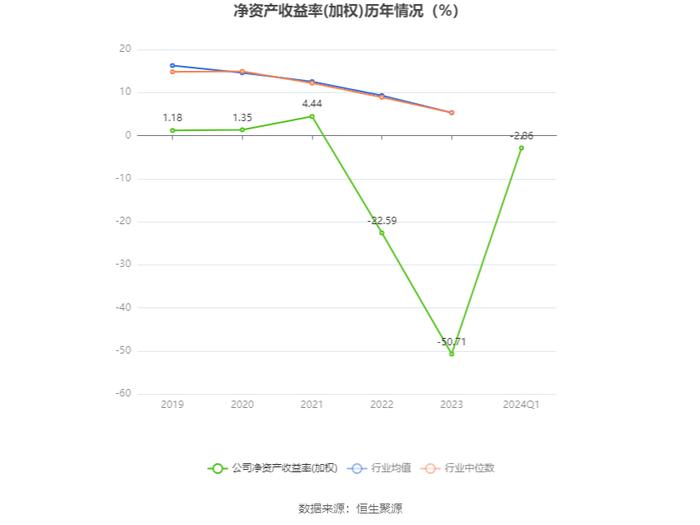 超华科技：2024年第一季度亏损2235.09万元