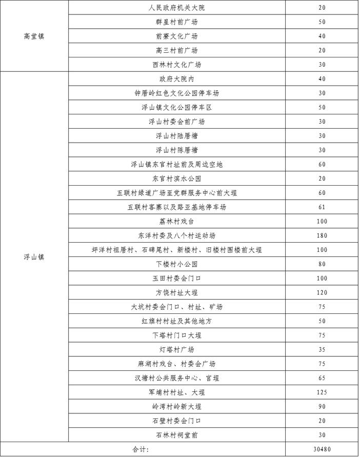 “五一”假期，潮州这些单位停车场免费对外开放