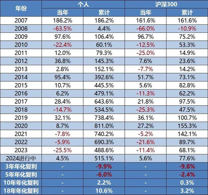 晨稳投资实盘简报（2024年4月）