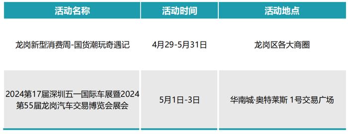 五一在深圳“买买买”超强攻略！福利别错过→