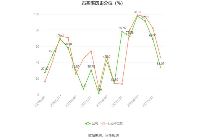 凯迪股份：2023年净利润同比增长121.39% 拟10派4.6元