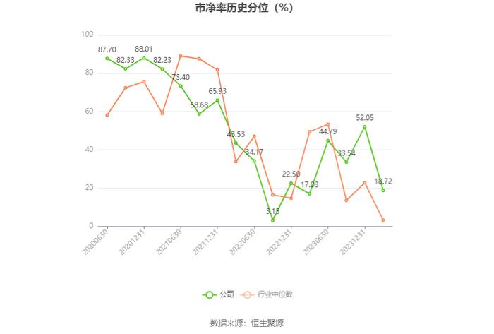 凯迪股份：2023年净利润同比增长121.39% 拟10派4.6元