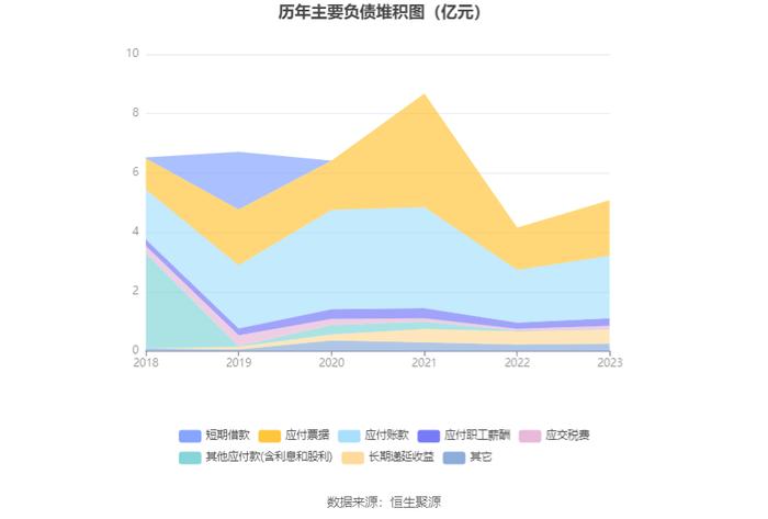 凯迪股份：2023年净利润同比增长121.39% 拟10派4.6元