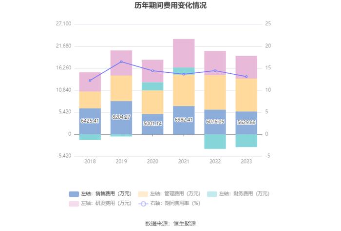 凯迪股份：2023年净利润同比增长121.39% 拟10派4.6元