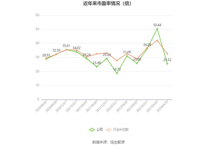 凯迪股份：2023年净利润同比增长121.39% 拟10派4.6元