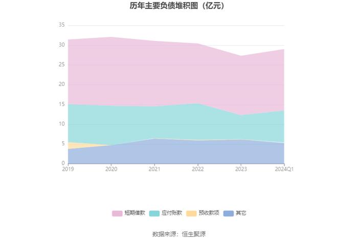 银江技术：2024年第一季度净利润1047.09万元 同比下降82.59%