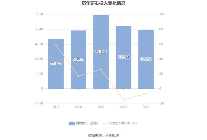 凯迪股份：2023年净利润同比增长121.39% 拟10派4.6元