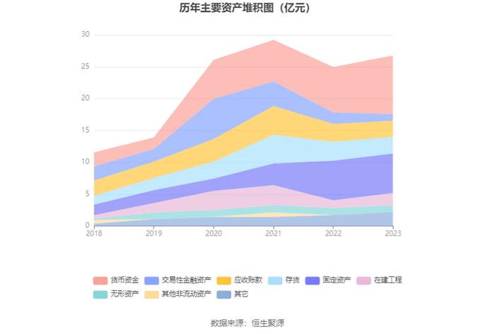 凯迪股份：2023年净利润同比增长121.39% 拟10派4.6元