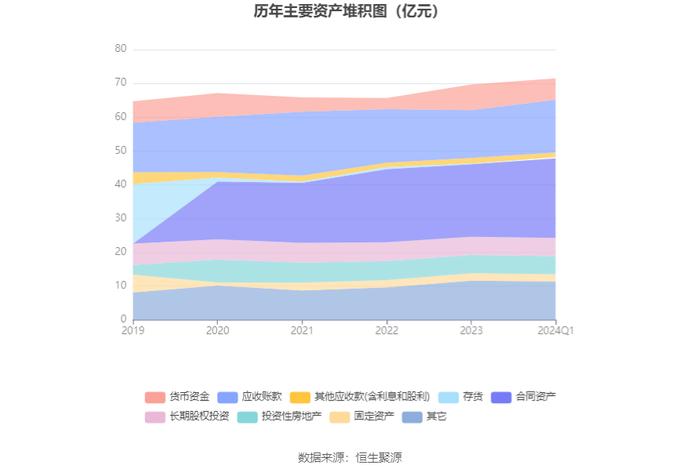 银江技术：2024年第一季度净利润1047.09万元 同比下降82.59%