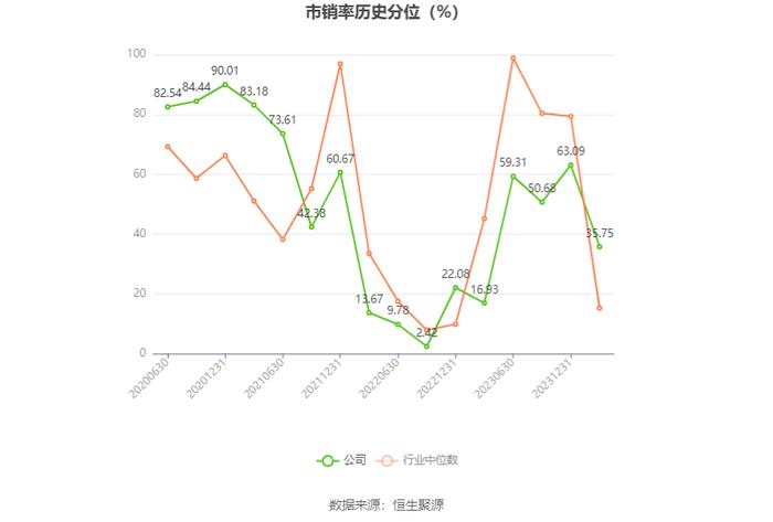 凯迪股份：2023年净利润同比增长121.39% 拟10派4.6元