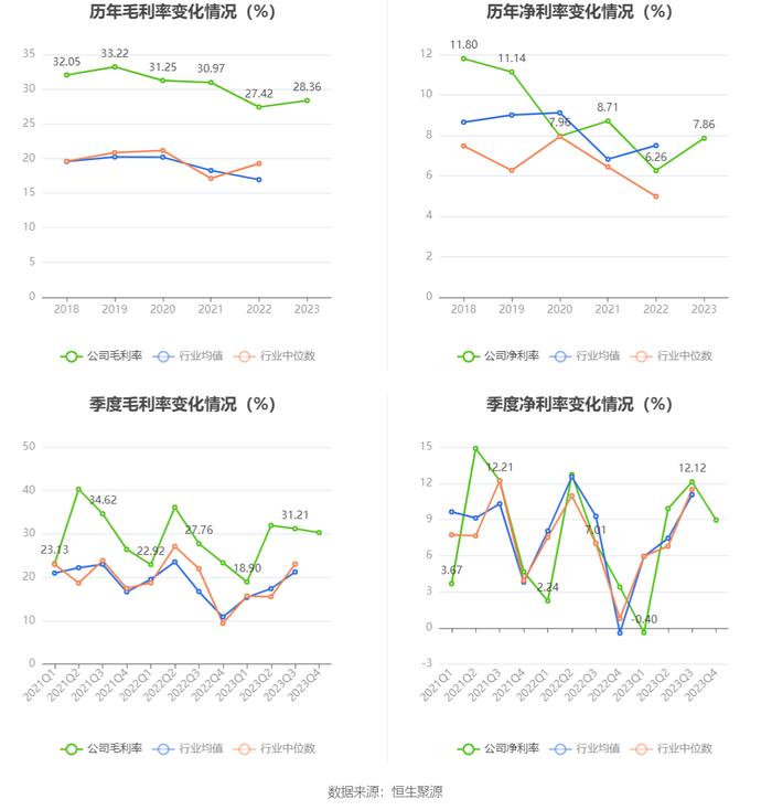 广安爱众：2023年净利润同比增长34.19% 拟10派0.54元