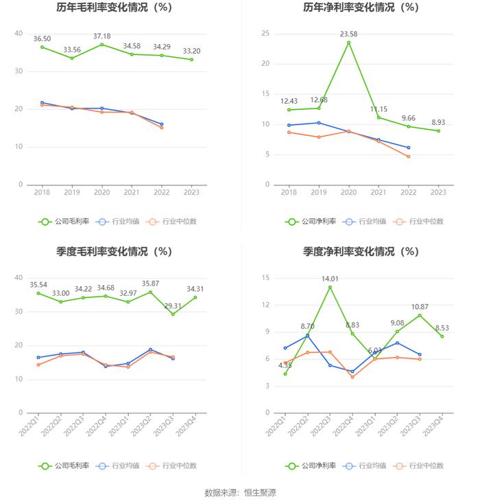 特瑞斯：2023年净利润同比下降5.69% 拟10派1.8元