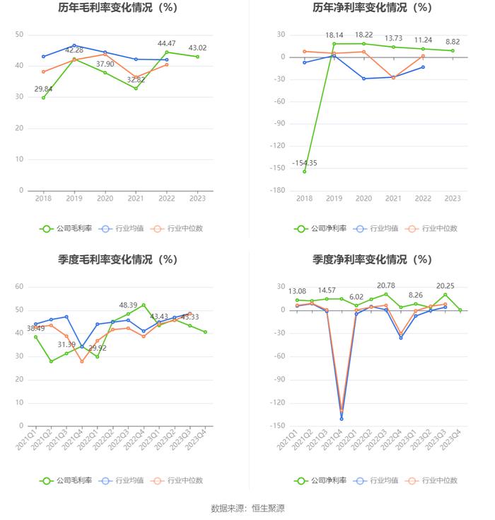 博瑞传播：2023年净利润同比下降10.36% 拟10派0.1元