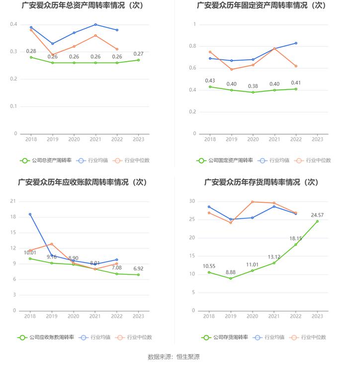 广安爱众：2023年净利润同比增长34.19% 拟10派0.54元