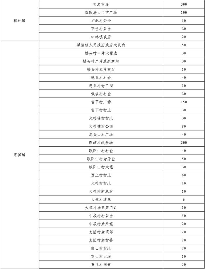 “五一”假期，潮州这些单位停车场免费对外开放