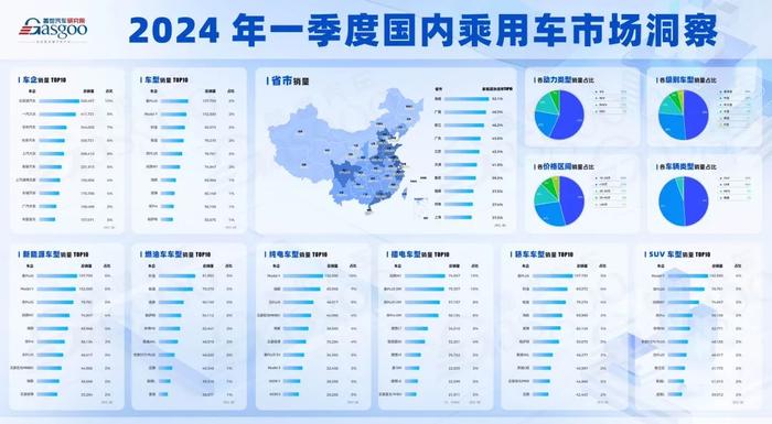 新能源汽车与传统燃油车并驾齐驱 | 2024年一季度国内乘用车市场洞察