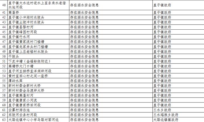 扩散、警惕！清远公布1023个溺水危险点