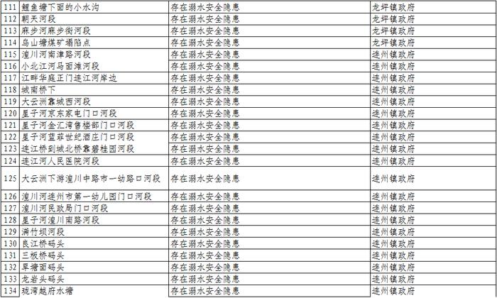 扩散、警惕！清远公布1023个溺水危险点