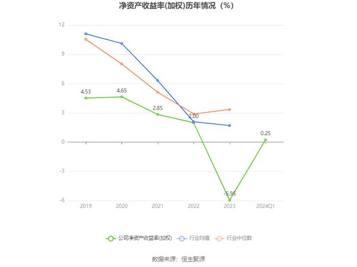 银江技术：2024年第一季度净利润1047.09万元 同比下降82.59%