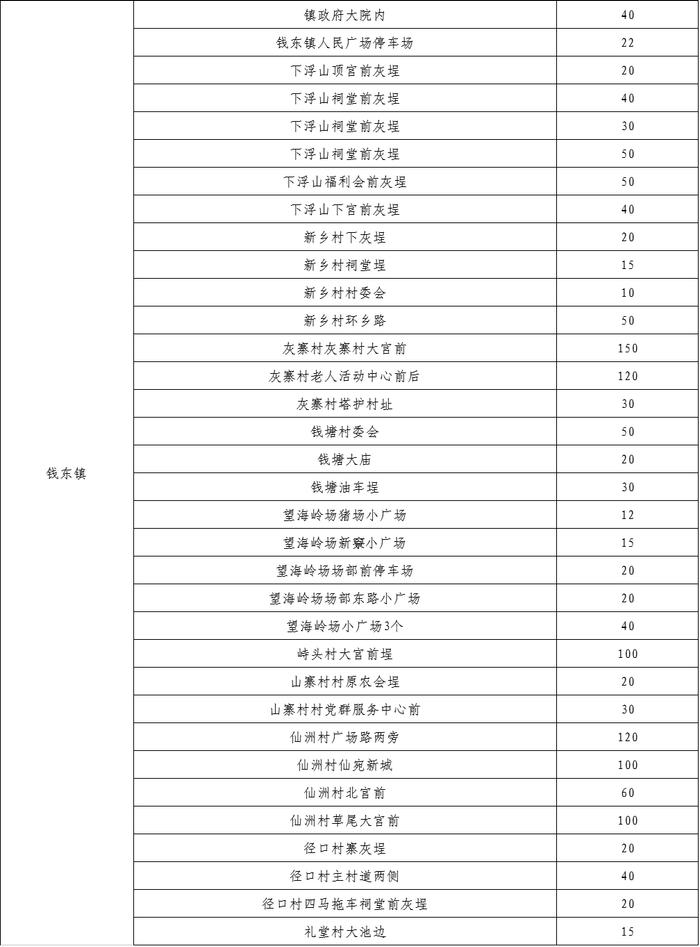 “五一”假期，潮州这些单位停车场免费对外开放