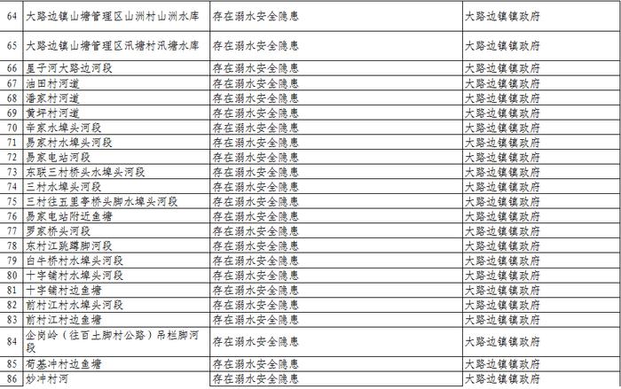 扩散、警惕！清远公布1023个溺水危险点