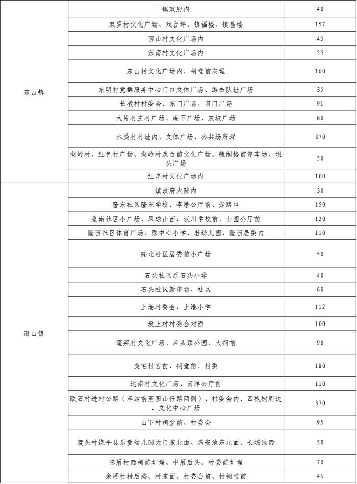 “五一”假期，潮州这些单位停车场免费对外开放