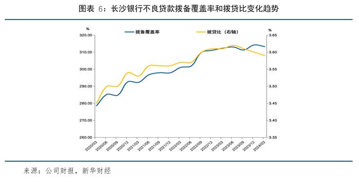 【金融机构财报解读】长沙银行：资产规模突破万亿，经营质效全面提升