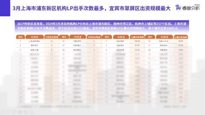 3月私募股权基金备案遇冷：数量与规模双触一年内低点丨睿兽分析基金月报