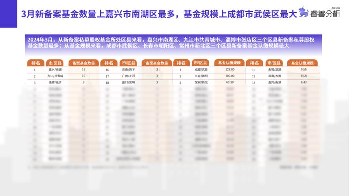 3月私募股权基金备案遇冷：数量与规模双触一年内低点丨睿兽分析基金月报