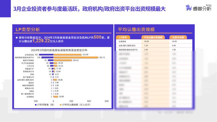 3月私募股权基金备案遇冷：数量与规模双触一年内低点丨睿兽分析基金月报