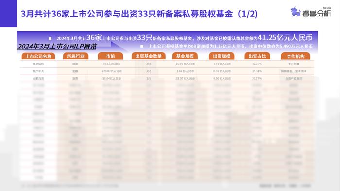 3月私募股权基金备案遇冷：数量与规模双触一年内低点丨睿兽分析基金月报