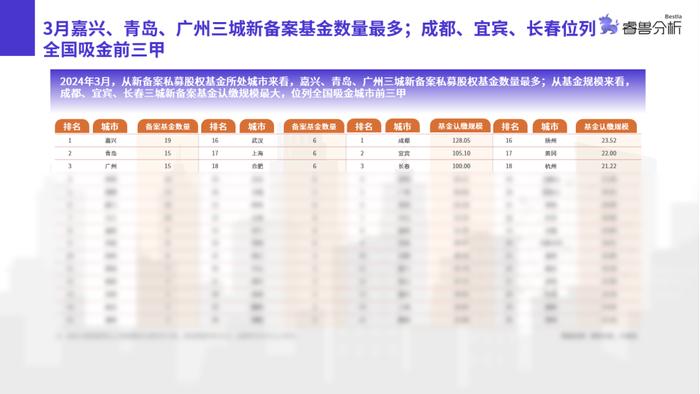 3月私募股权基金备案遇冷：数量与规模双触一年内低点丨睿兽分析基金月报