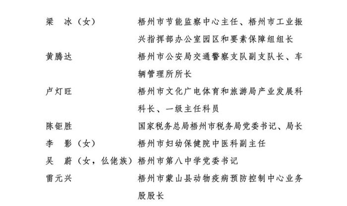 喜报！梧州26人获自治区劳动模范和先进工作者表彰