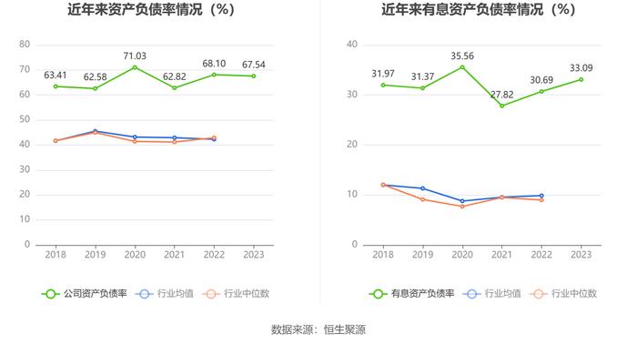 申达股份：2023年亏损3.47亿元