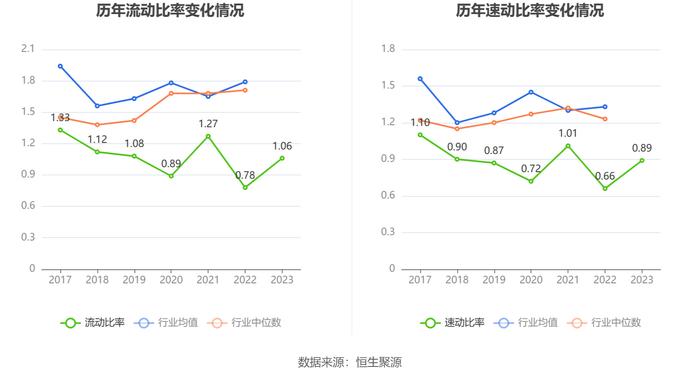 申达股份：2023年亏损3.47亿元