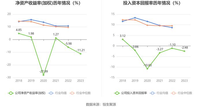 申达股份：2023年亏损3.47亿元