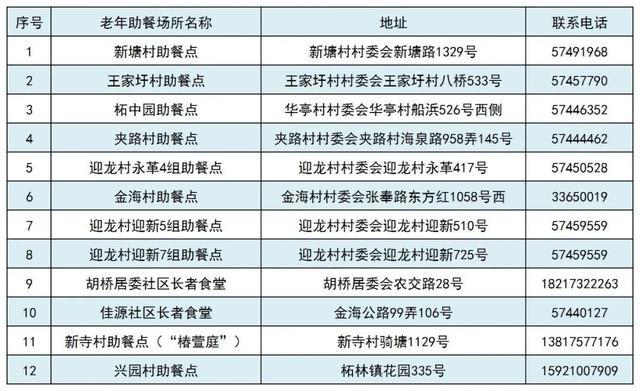 丰俭由人，美味新鲜，试营业还全场8.8折！柘林这个社区长者食堂了解一下