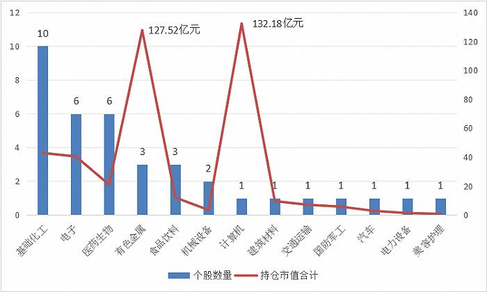 高毅资产超400亿重仓股曝光，一季度调仓方向揭幕