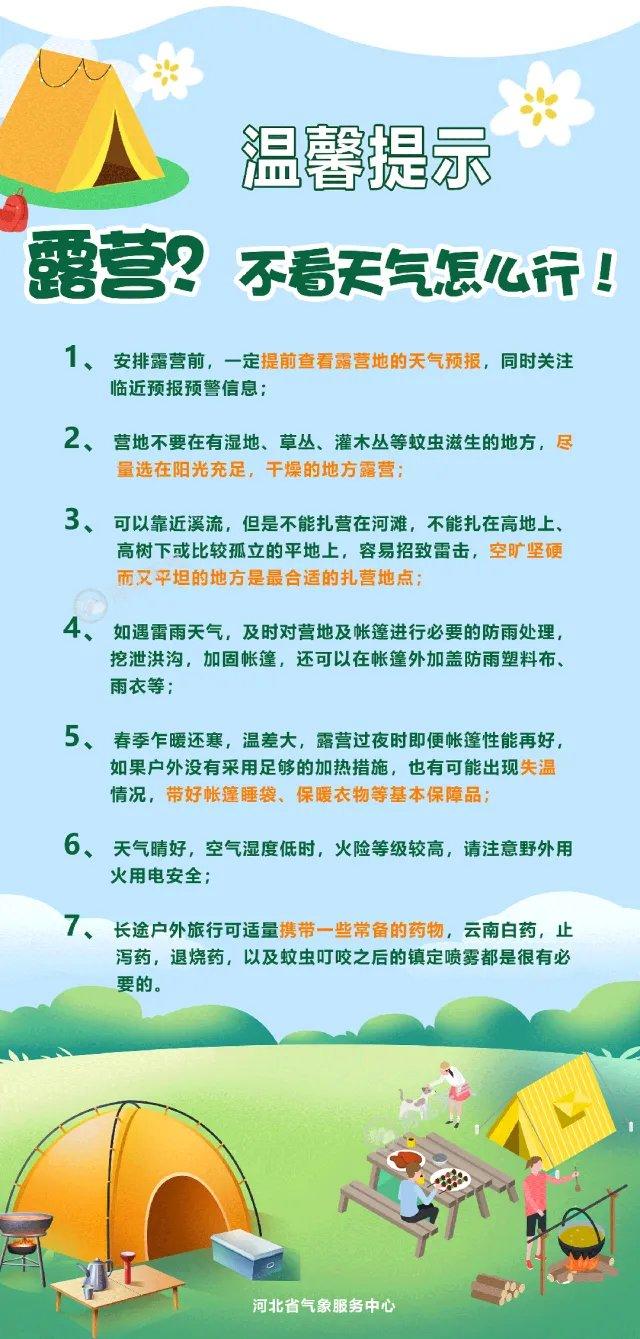 晴晒持续，“五一”假期返程雨水将上线！河北未来三天天气预报